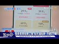 陸長者微短劇上癮 陷充值陷阱 月砸2.7萬｜TVBS新聞 @TVBSNEWS01