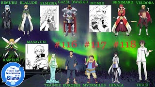The Labyrinth! That time I got Reincarnated as a Slime Chapter #116 #117 #118 Web Novel