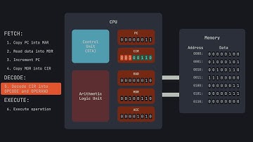 03. von Neumann Architecture and Data Types [HPC in Julia]