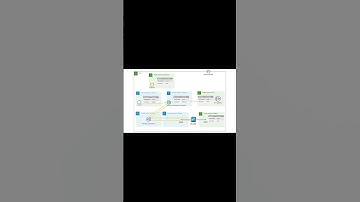 Palo Alto with GWLB - AWS LAB - Promo
