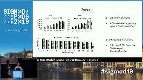 CECI: Compact Embedding Cluster Index for Scalable Subgraph Matching