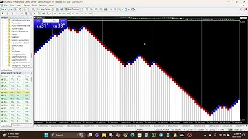 How to Use Renko Charts on MT4 & MT5 – Step by Step Tutorial