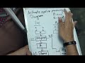 Arithmetic Pipeline Processing Diagram - CAD