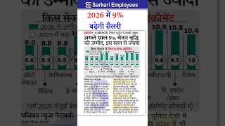 9 Salary Increase From 2026 salaryincrease government