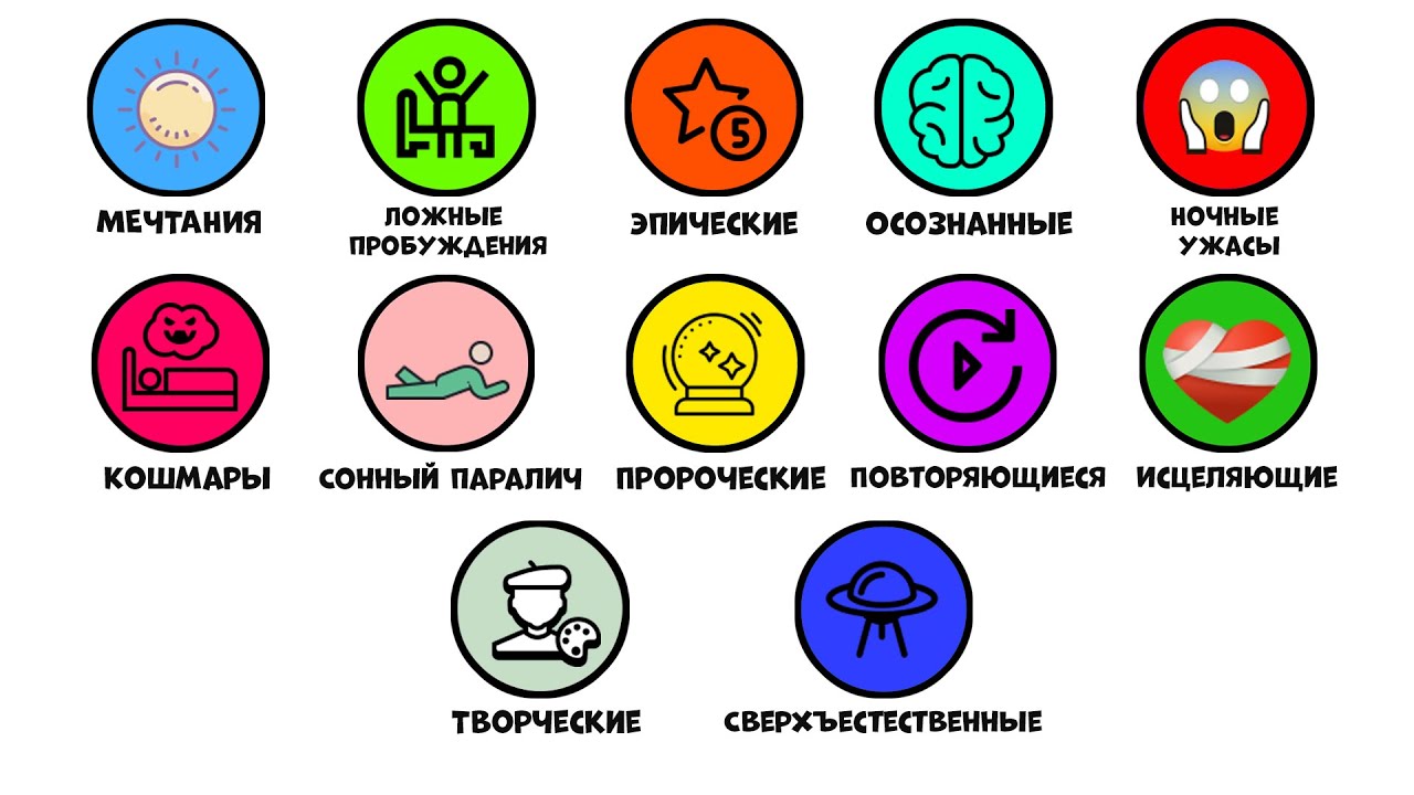 Все виды снов за 9 минут