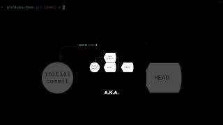 Git 101: What is a Git branch