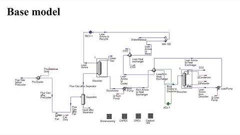 EXPO USN Porsgrunn 2021- Process simulation and automated cost optimization of CO2 capture