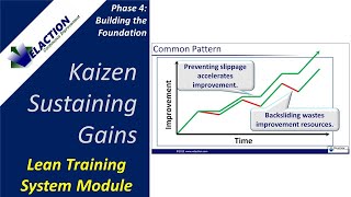 KAIZEN SUSTAINING GAINS - Video #28 of 36. Lean Training System Module (Phase 4)