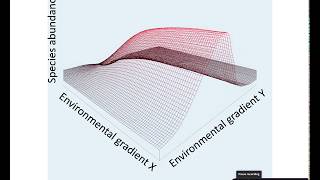 The Big Three Challenges for the Analysis of Community Ecology Data. Part 2. Nonlinear Relationships