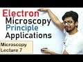 Electron microscopy principle explained
