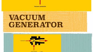 What Is Vacuum Generator And How Vacuum Generates, Different Kind Of Vacuum Generator