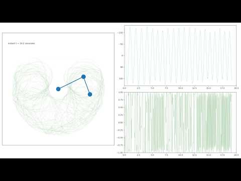 Animation : double pendule