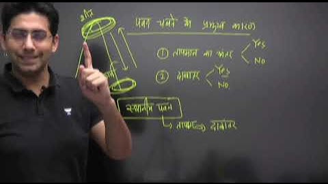 Naveen Tanwar Sir# motivationalvideo#best teacher#upsc cse##