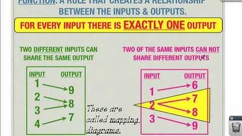 5.2: Relations and Functions