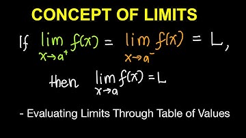 Concept of Limits of Functions | Basic Calculus/ Differential Calculus  (Live Stream)
