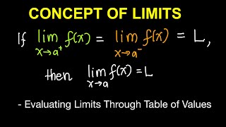 Concept of Limits of Functions | Basic Calculus/ Differential Calculus  (Live Stream)