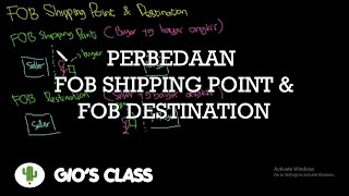 Perbedaan FOB Shipping Point & FOB Destination