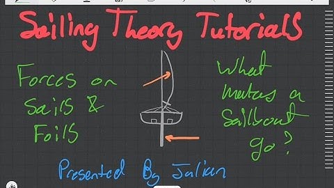 Sailing Theory Tutorials - Forces on Sails and Foils