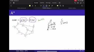 A* Explained | Robotics 8 - 4 | Software Training Fall 2021
