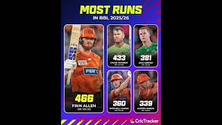 Most runs in BBL 2025/26. #shorts #bbl #davidwarner #finnallen #mitchellmarsh #cricket #viral