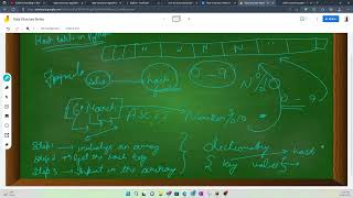 Celebrity Hash Table implementation in Python Profile