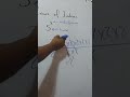Laws on indices division rule