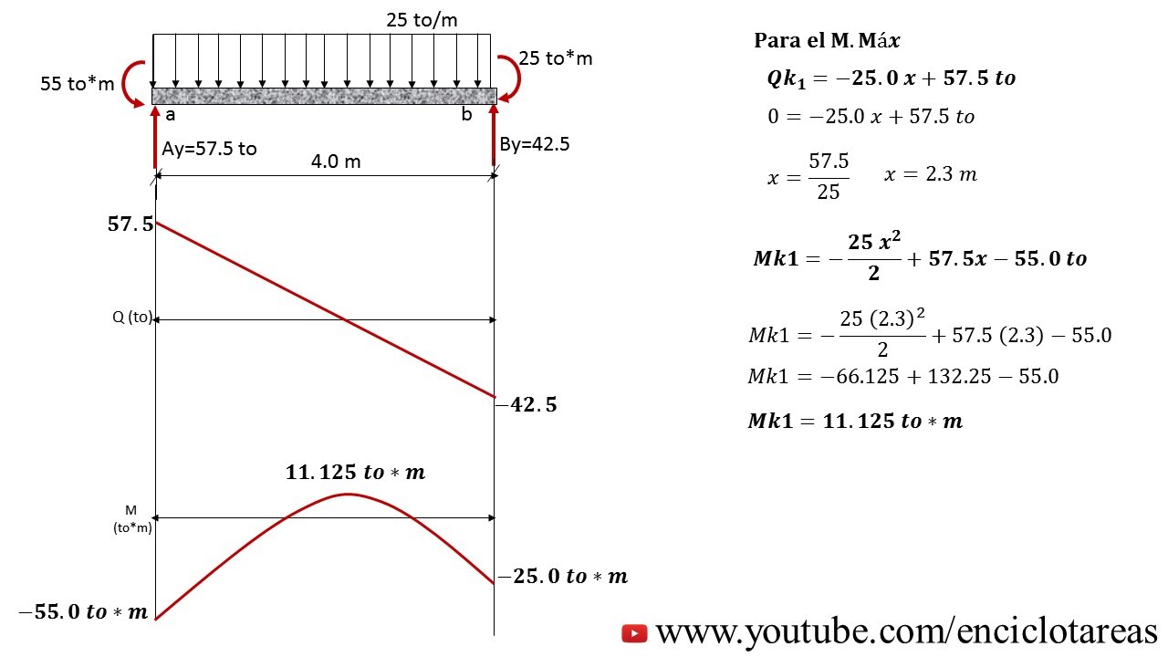 Top 40+ imagen diagramas de momentos en vigas