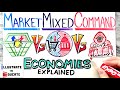 Market Vs Mixed Vs Command Economies Explained | What is the difference between Market Mixed Command