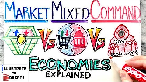 Market Vs Mixed Vs Command Economies Explained | What is the difference between Market Mixed Command