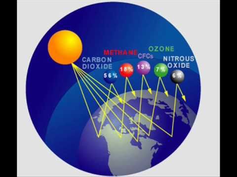 Global warming - Greenhouse gases - YouTube