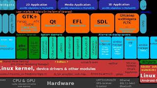 Daemon (computing) | Wikipedia audio article