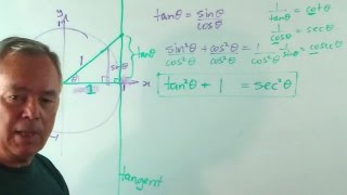 How to Learn and Master the Second Pythagorean Identity in Trigonometry