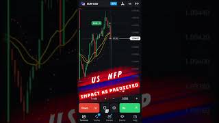 NFP Impact Live Trading ?  olymptrade telegramgroup trading olymptradestrategy