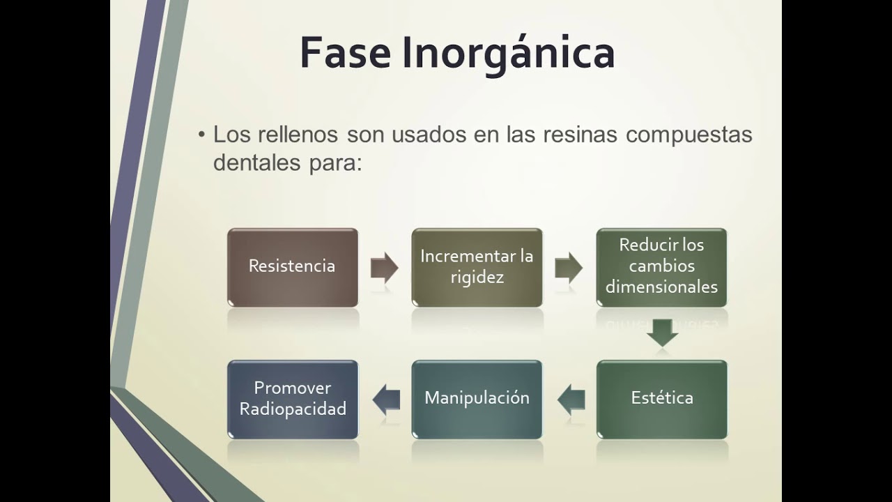 Video Resinas Compuestas