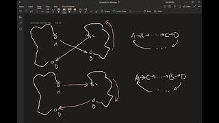 1201 Traveling Salesman Problem Greedy Method