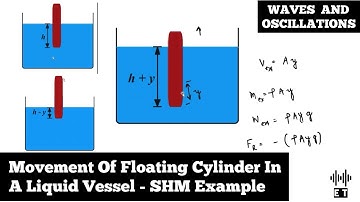 Movement Of Floating Cylinder In A Liquid Vessel | Example Of SHM | Waves And Oscillations.