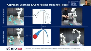 ICRA 2022 Talk on "From Key Positions to Optimal Basis Functions for Probabilistic Adaptive Control"