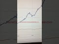Median home prices