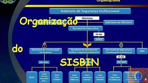 Quem compoe o Sisbin?