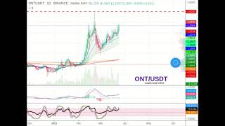 ONT/USDT April 21 Closed Setup