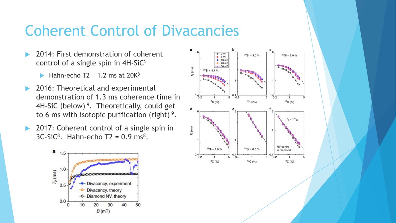 Defects in Silicon Carbide - YouTube
