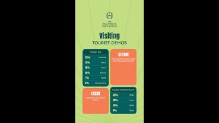 Hollywood Visiting Demos | THP Bid Report