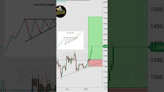 ETH Perfect Signal 🔥 #primexbt #copytrade #covesting #crypto #cryptocurrency #traders #betfury