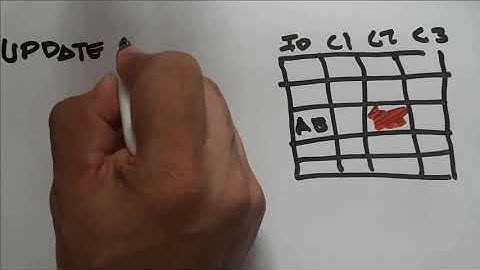Sintaxis de la instrucción Update en SQL