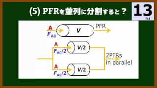 PFR vs CSTR･反応器構成の影響―化学工学 反応工学 動画講座｜PFR vs CSTR, Effects of reactor configuration