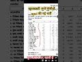 UPSI bharti notification jari #upsi_notification #upsi #shortvideo