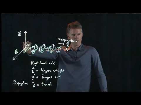 Electromagnetic Wave Propagation Vector  | Physics with Professor Matt Anderson | M25-13
