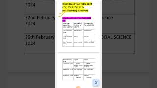 Bihar Board Time Table 2024 BSEB 10th, 12th  bsebexam bseb_exam_schedule biharnews