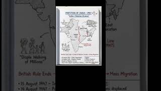 India Map Explained 🇮🇳 | Capitals + Partition 1947 in 60 Seconds 🔥#upsc #ssc #ytshorts