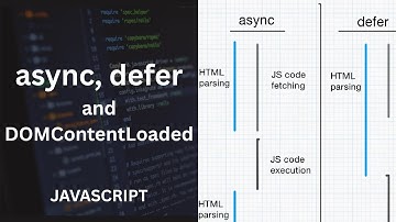 async vs defer | DOMContentLoaded in JavaScript